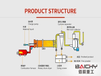 PROCESS OF ROLLING MILLS